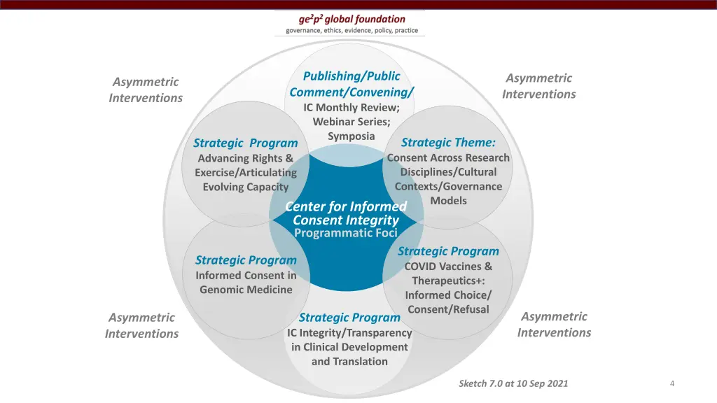 publishing public comment convening ic monthly