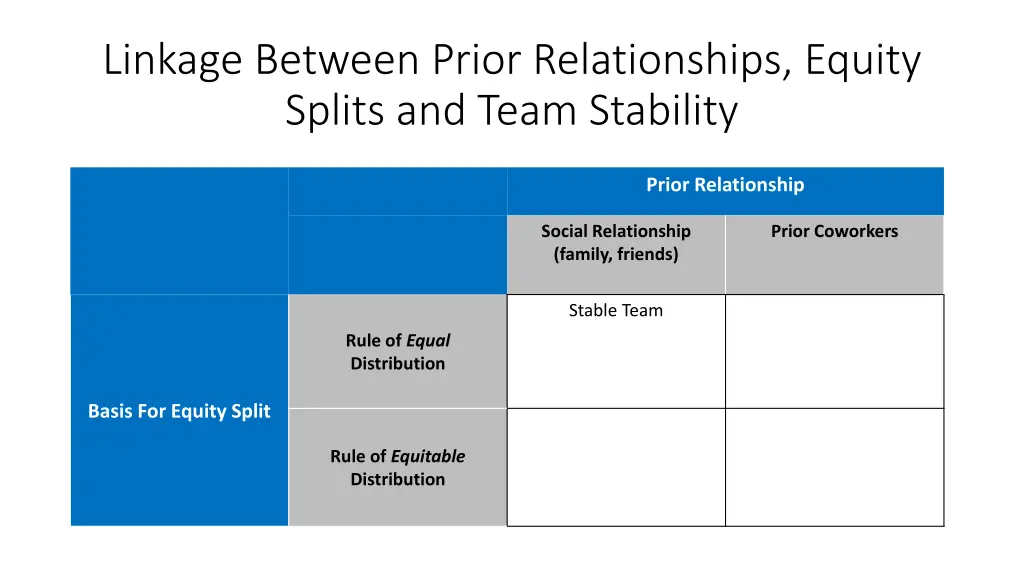 linkage between prior relationships equity splits 1