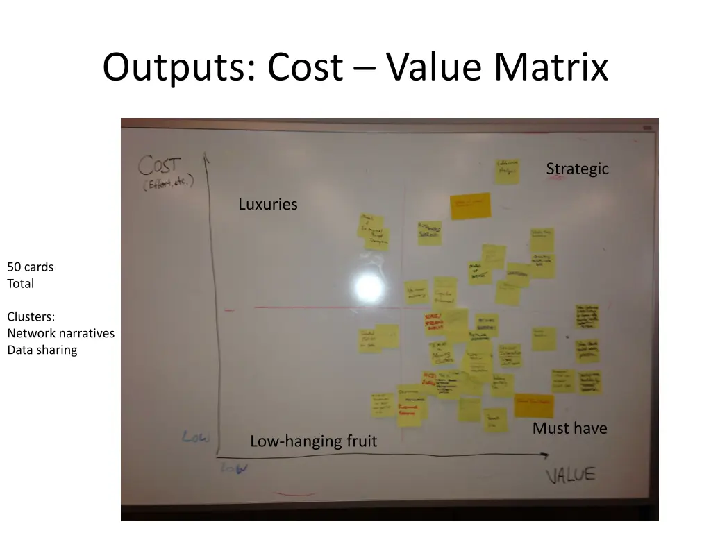 outputs cost value matrix