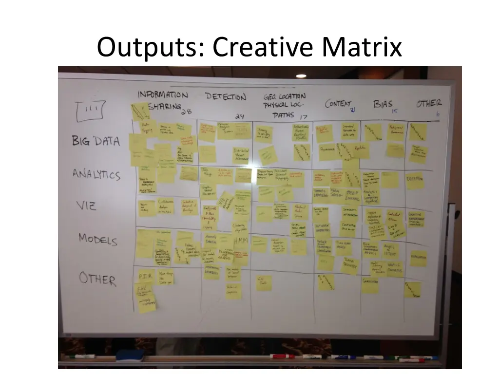 outputs creative matrix