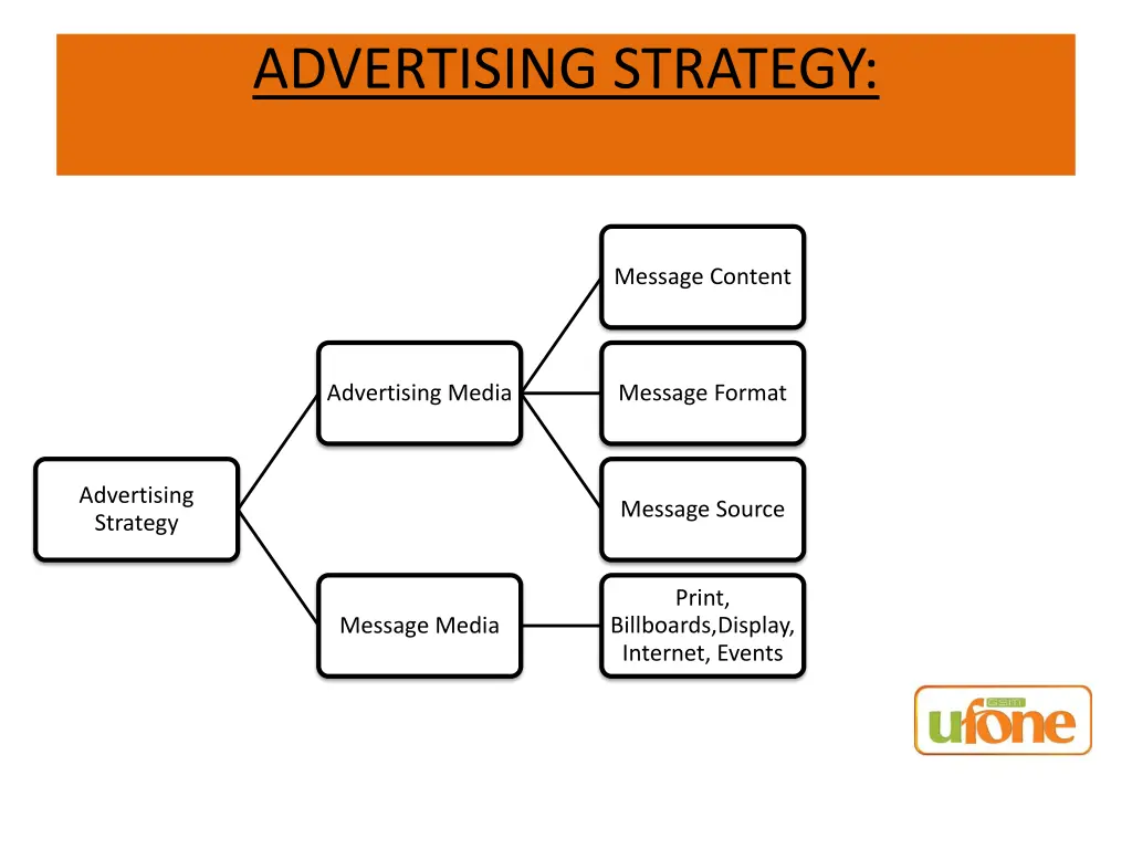 advertising strategy