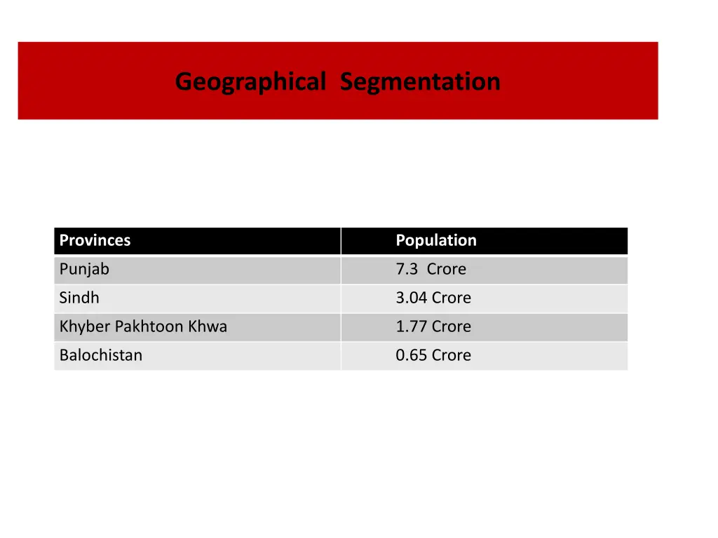 geographical segmentation
