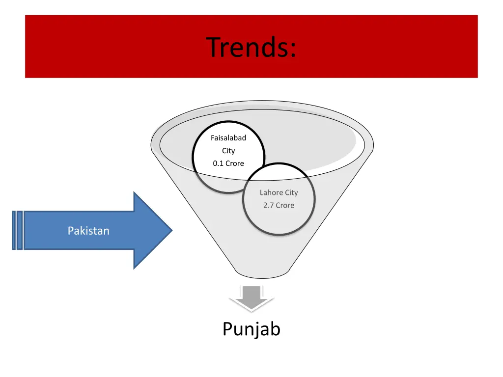trends