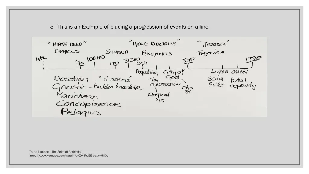 o this is an example of placing a progression