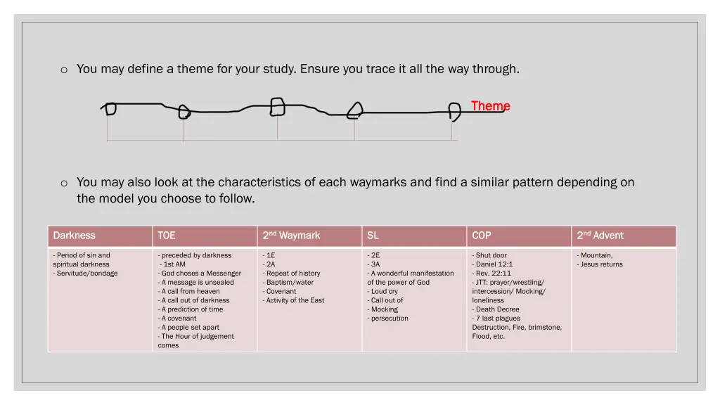 o you may define a theme for your study ensure