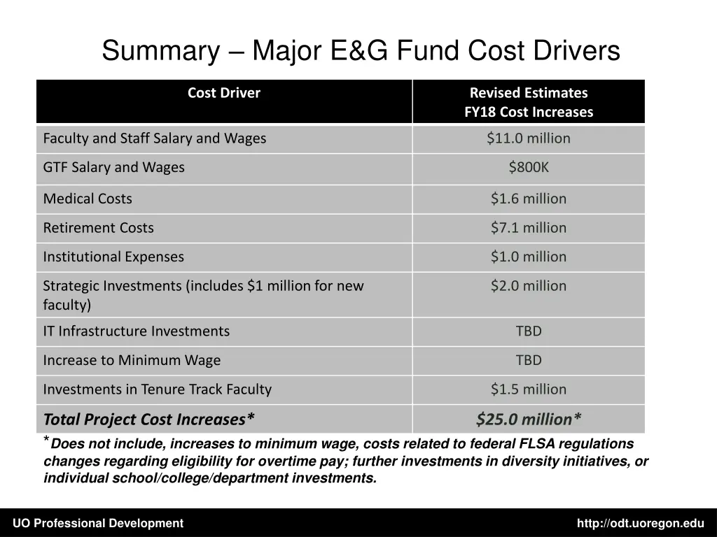 summary major e g fund cost drivers 1