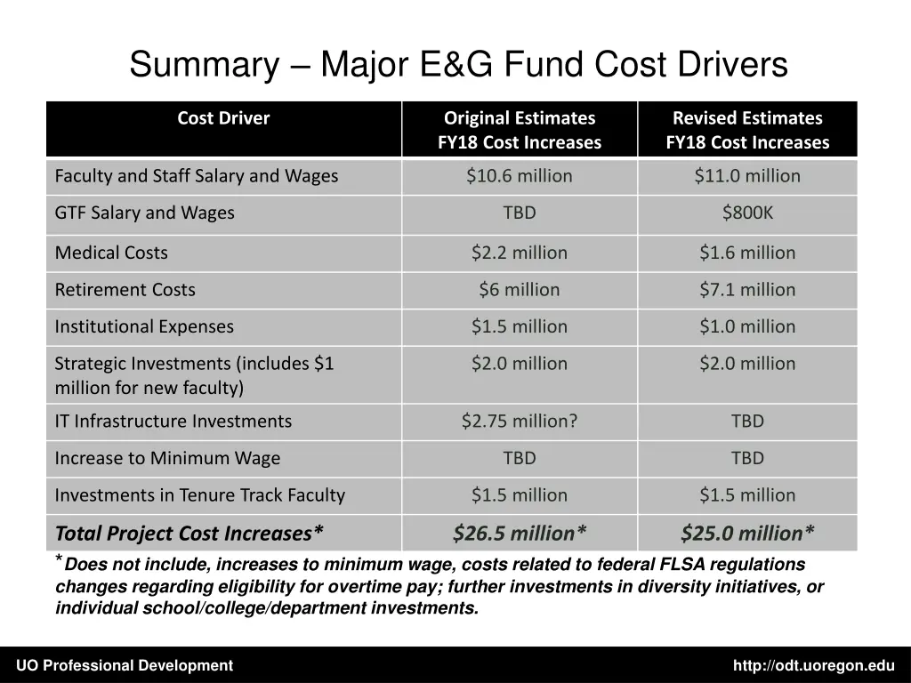 summary major e g fund cost drivers