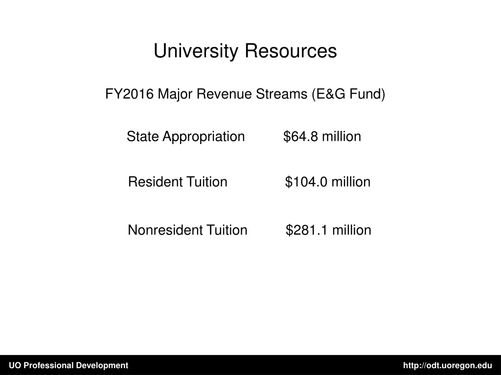 university resources
