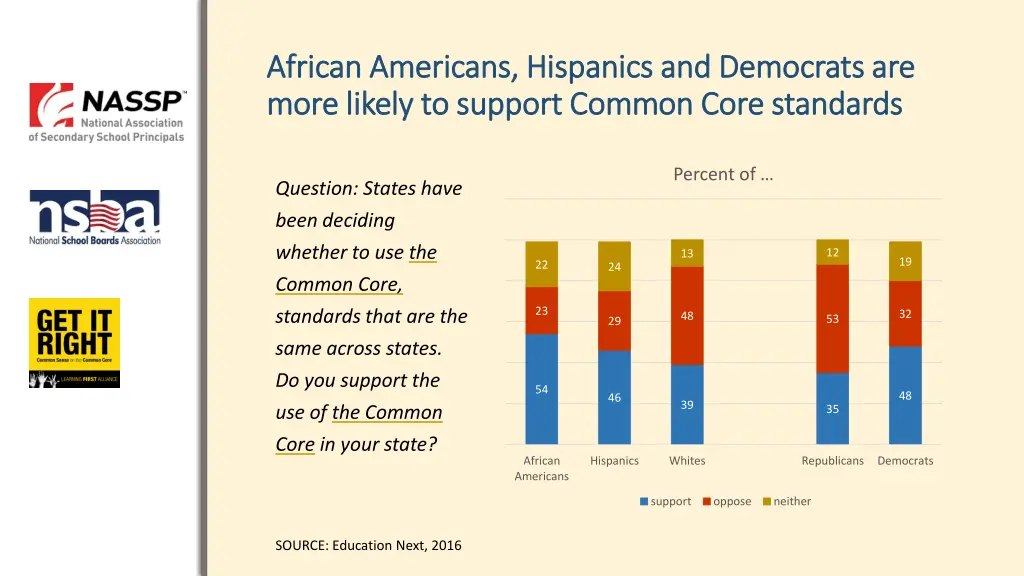 african americans hispanics and democrats