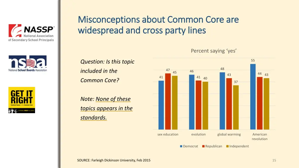 misconceptions about common core