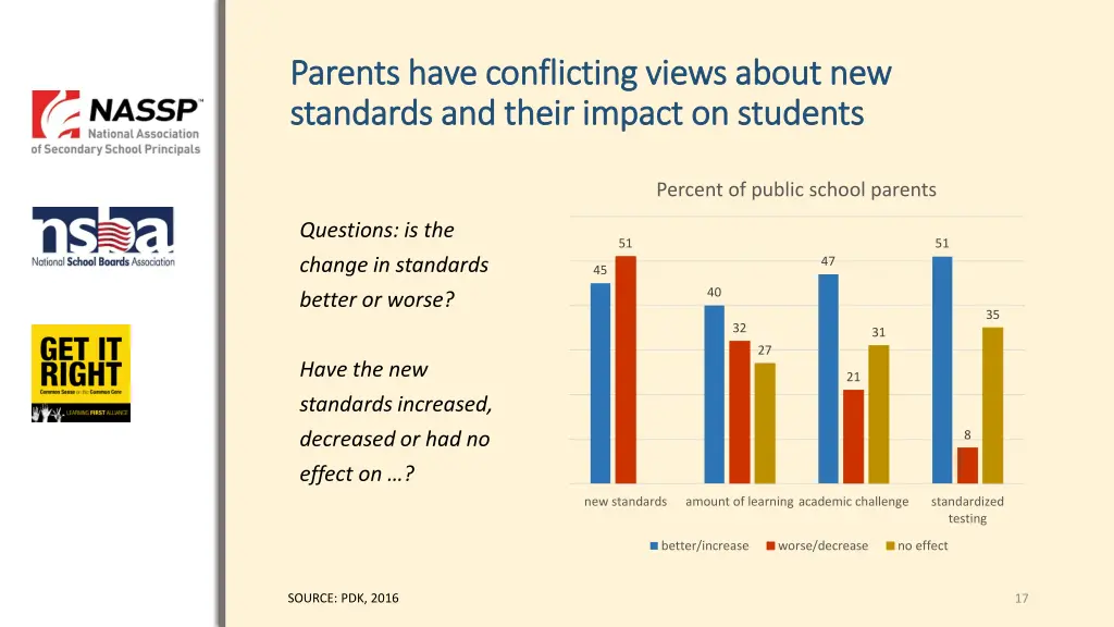 parents have conflicting views about new parents
