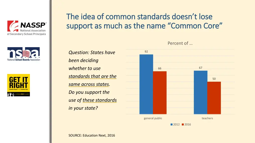 the idea of common standards doesn t lose