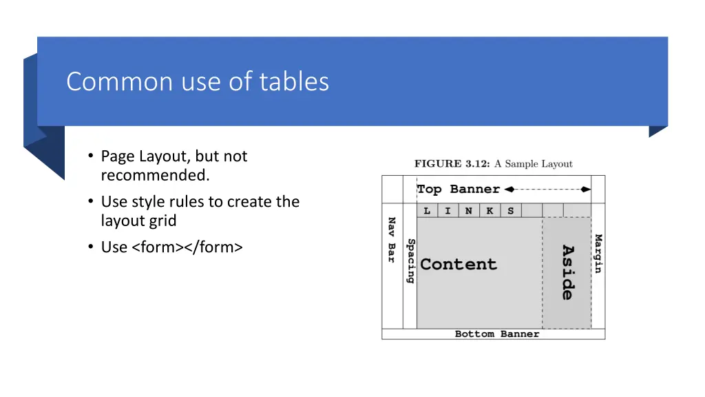 common use of tables