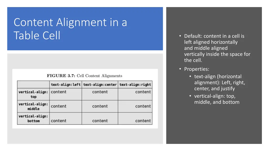 content alignment in a table cell