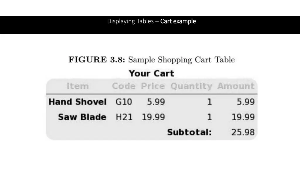 displaying tables cart example