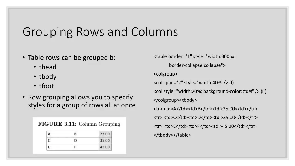 grouping rows and columns