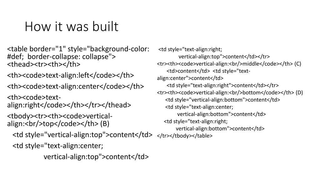 how it was built