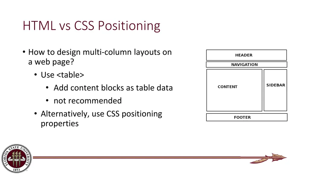 html vs css positioning
