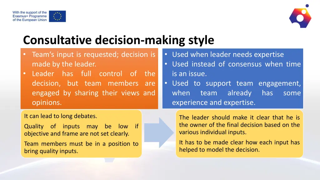 consultative decision making style team s input