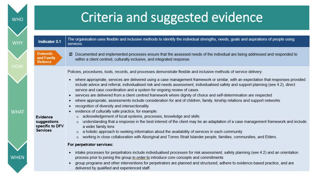 criteria and suggested evidence criteria