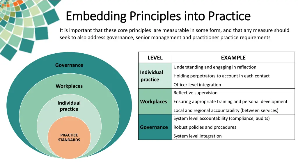 embedding principles into practice embedding