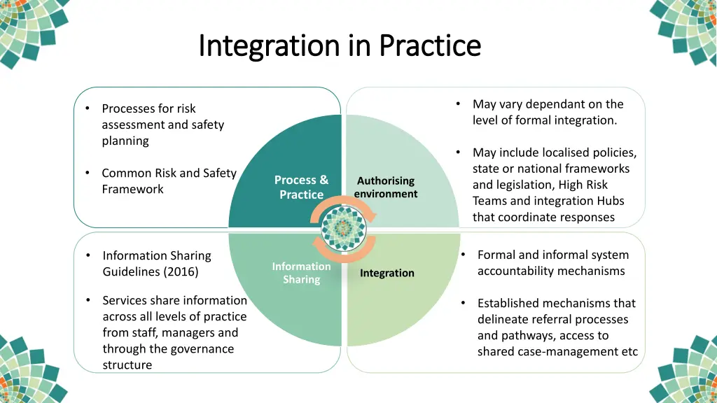 integration in practice integration in practice