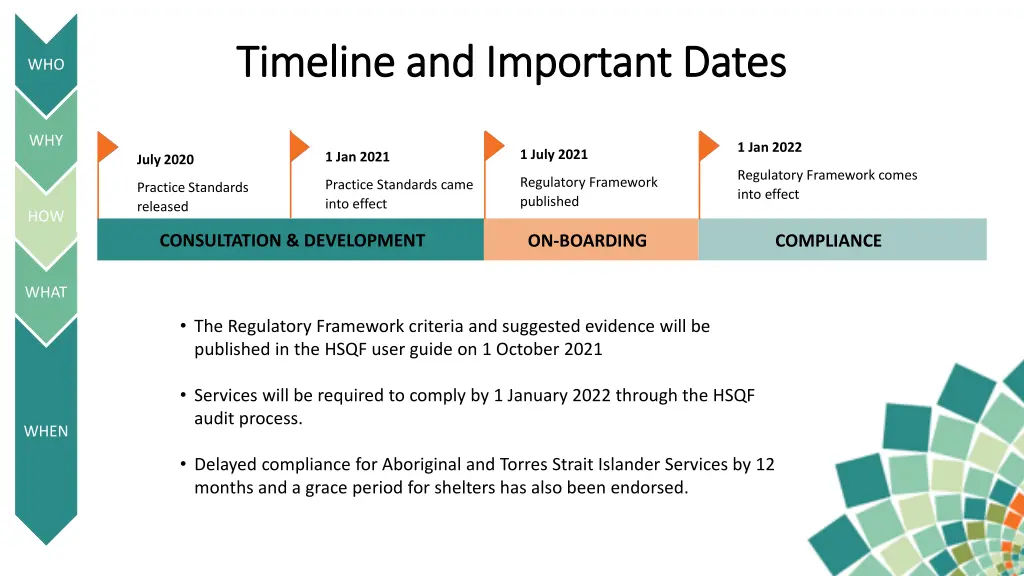timeline and important dates timeline