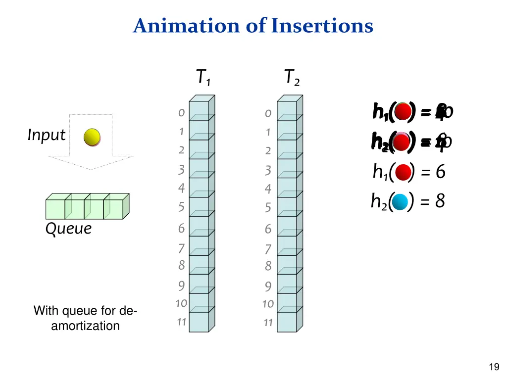 animation of insertions