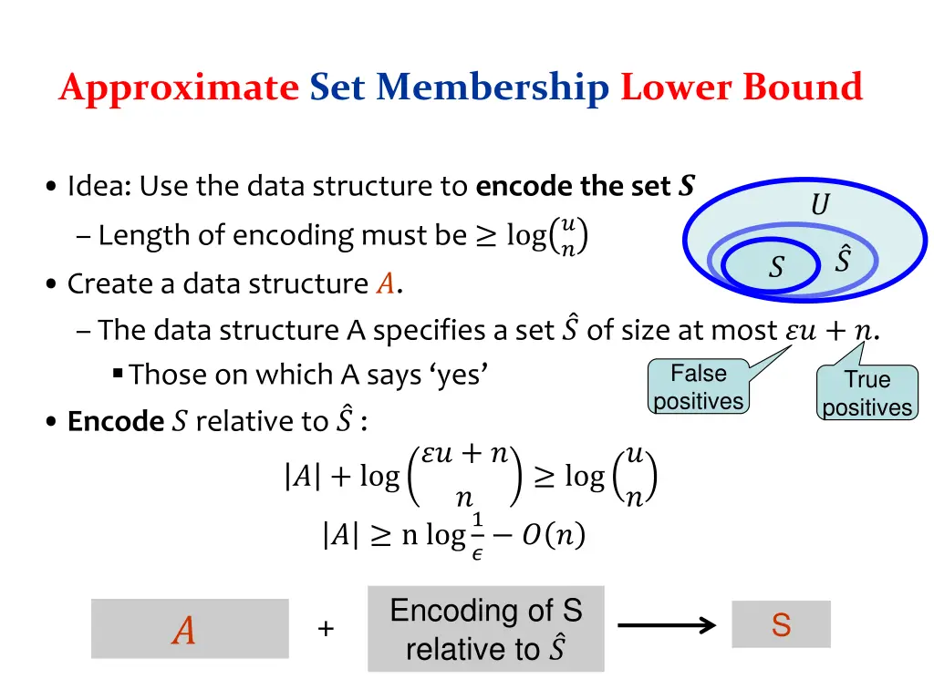 approximate set membership lower bound