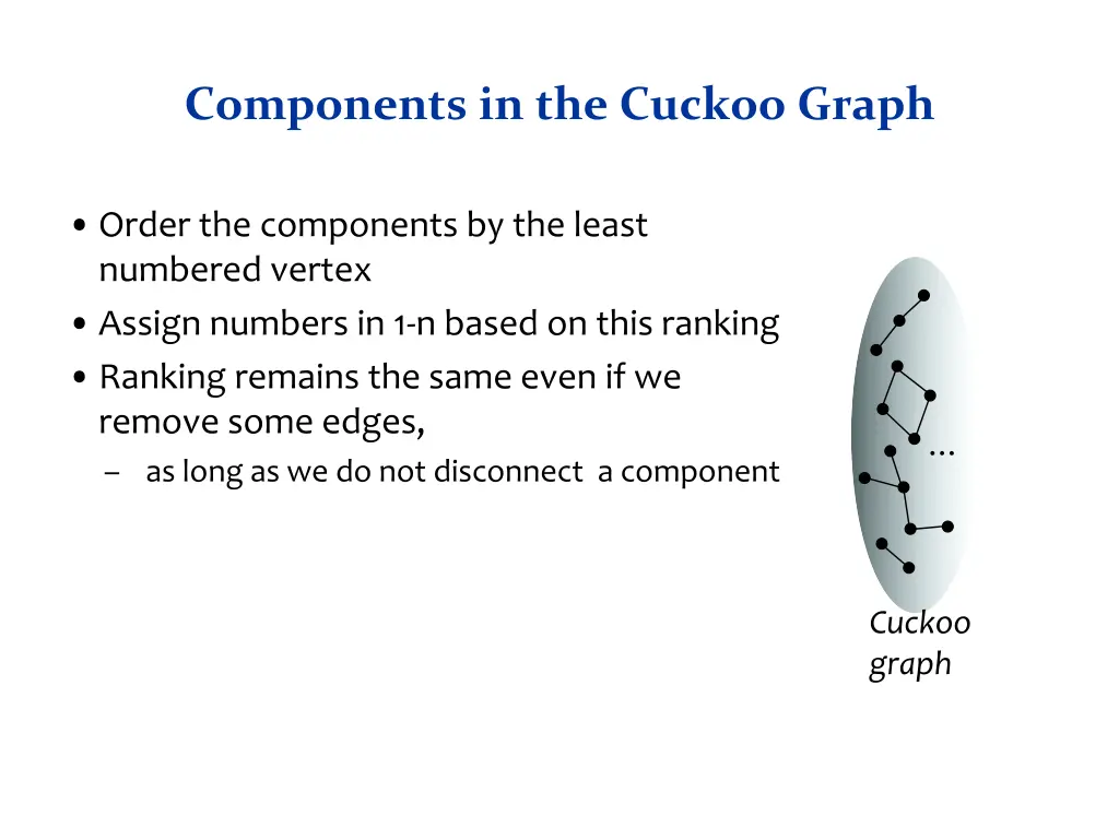 components in the cuckoo graph