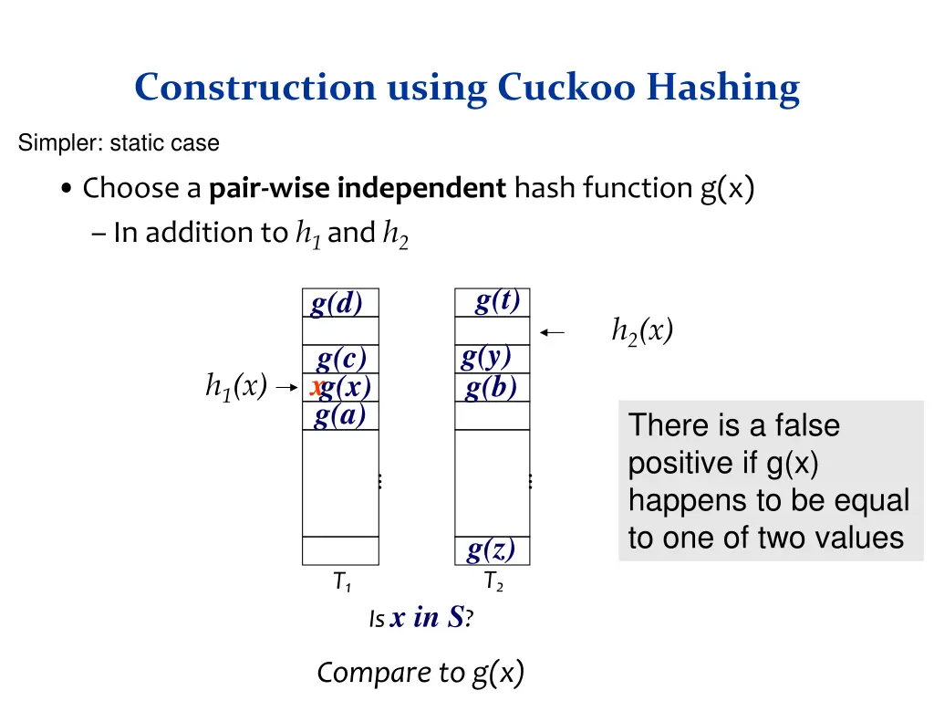 construction using cuckoo hashing