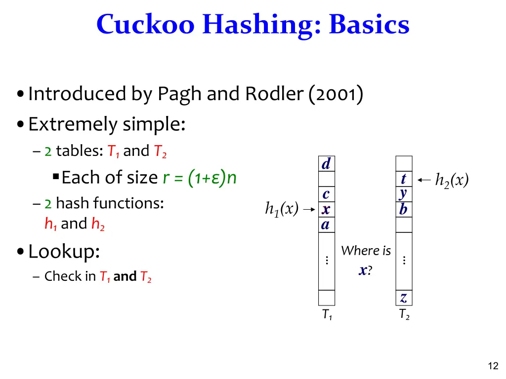 cuckoo hashing basics