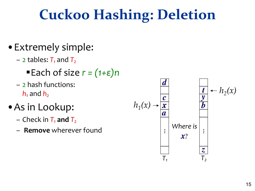 cuckoo hashing deletion