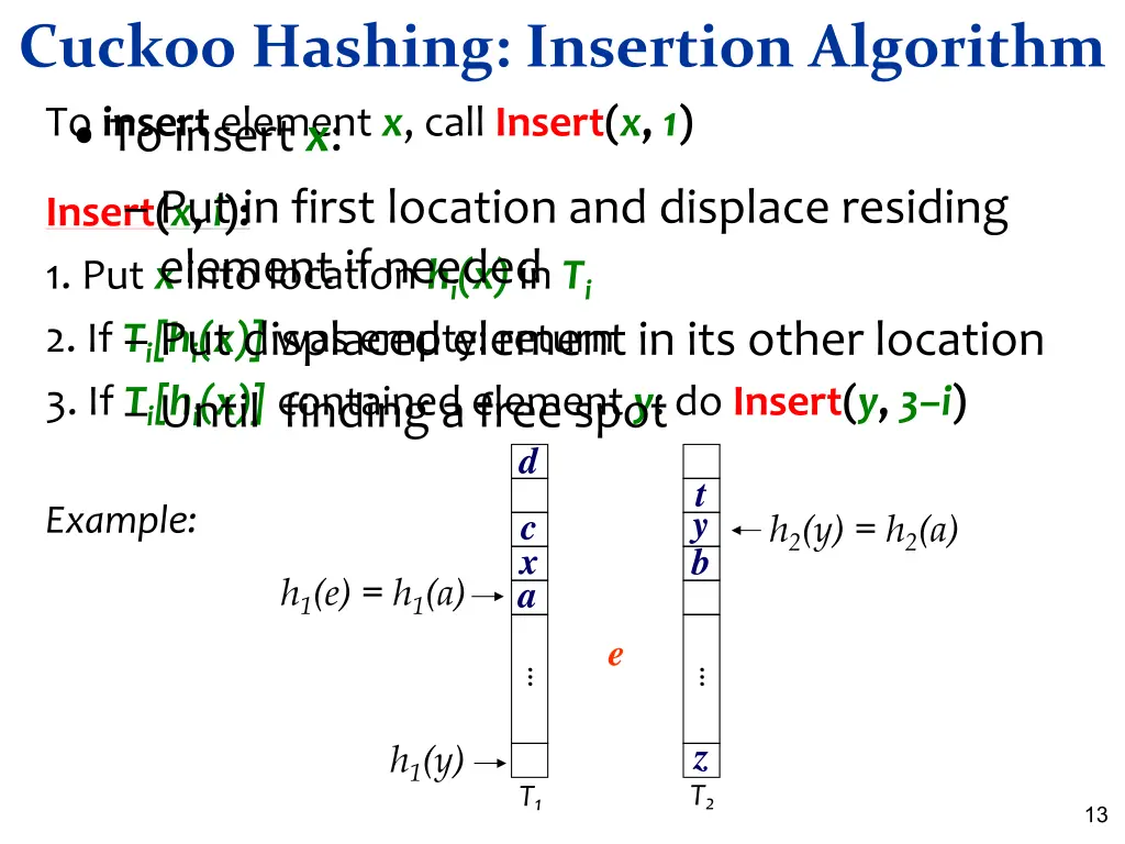 cuckoo hashing insertion algorithm