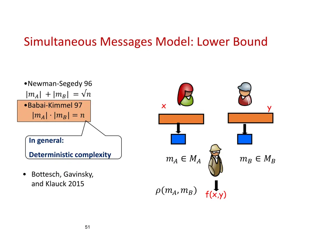 simultaneous messages model lower bound