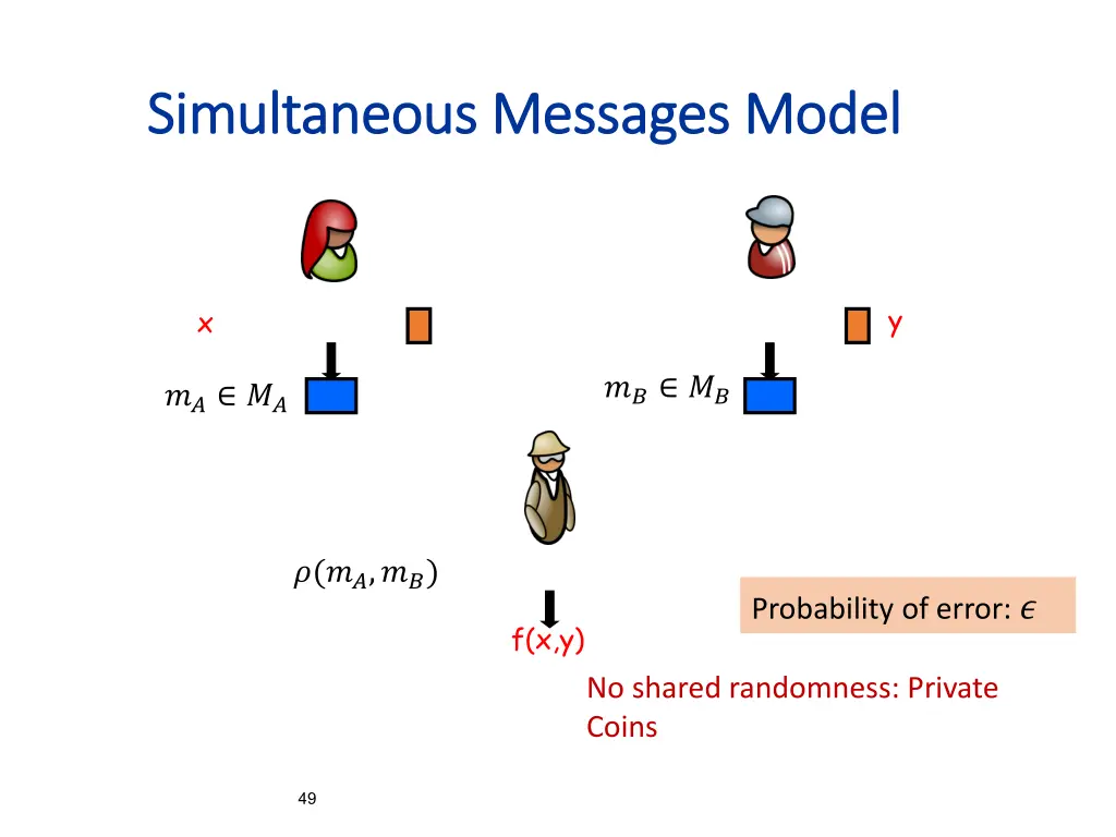 simultaneous messages model simultaneous messages