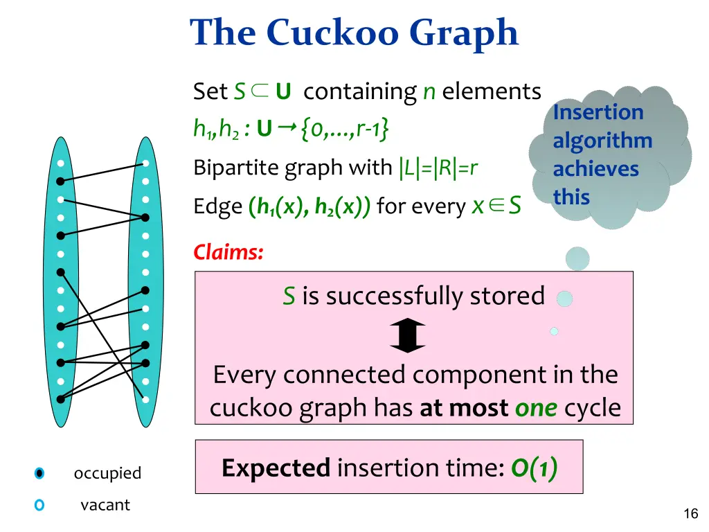 the cuckoo graph
