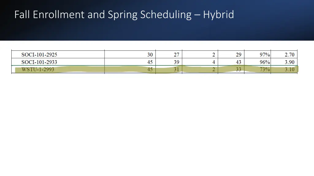 fall enrollment and spring scheduling hybrid