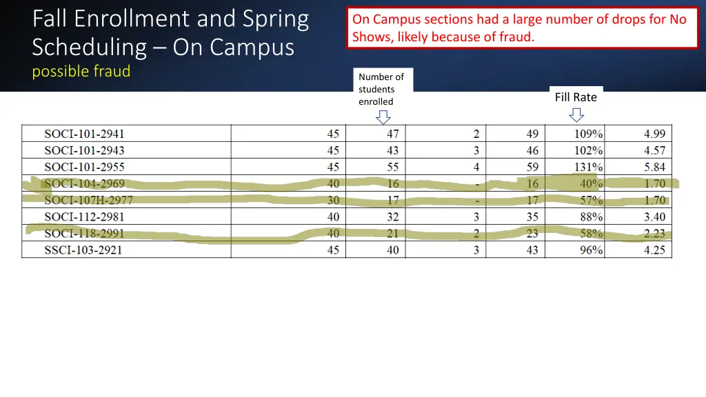 fall enrollment and spring scheduling on campus
