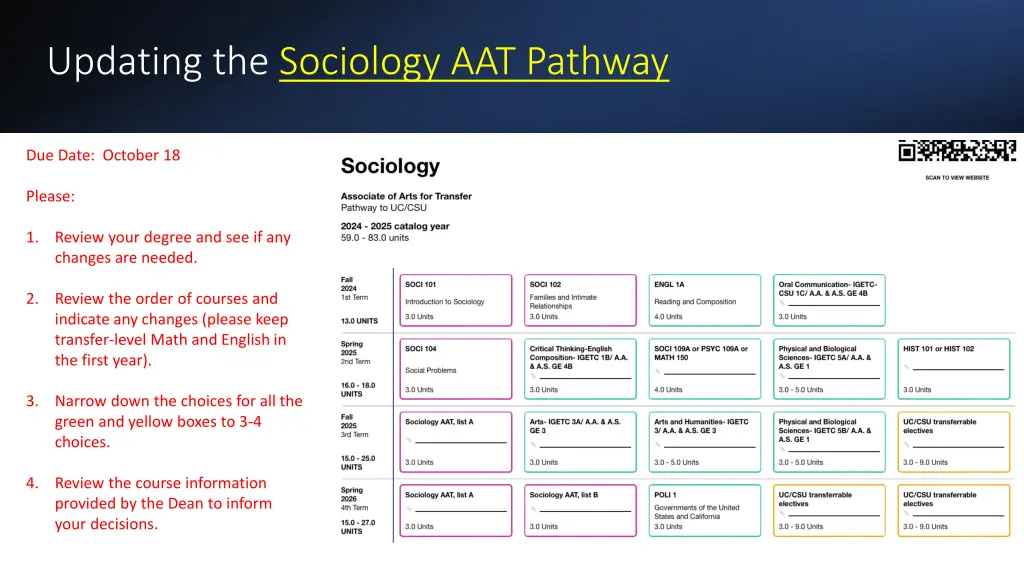 updating the sociology aat pathway 1