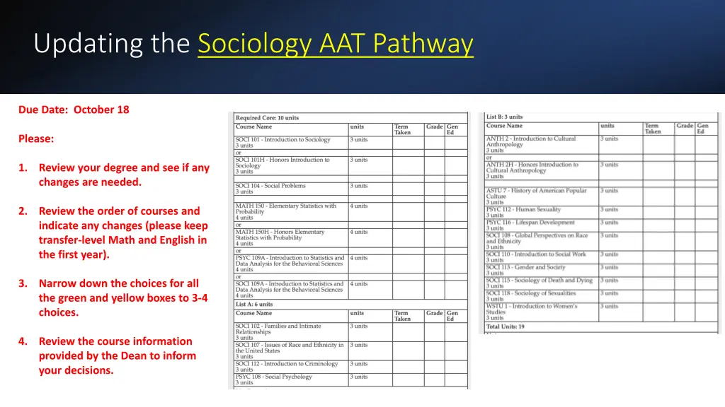 updating the sociology aat pathway
