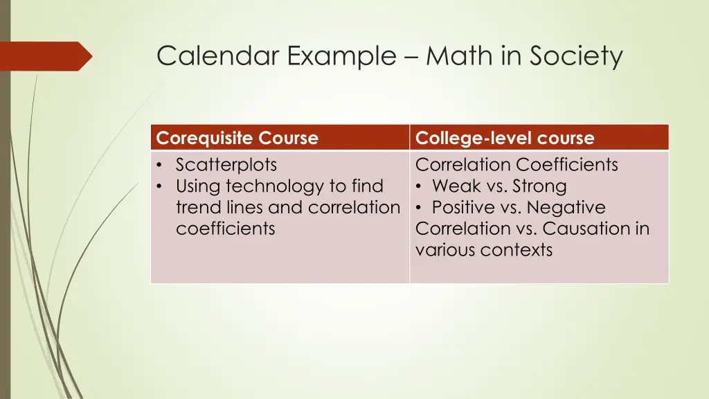calendar example math in society