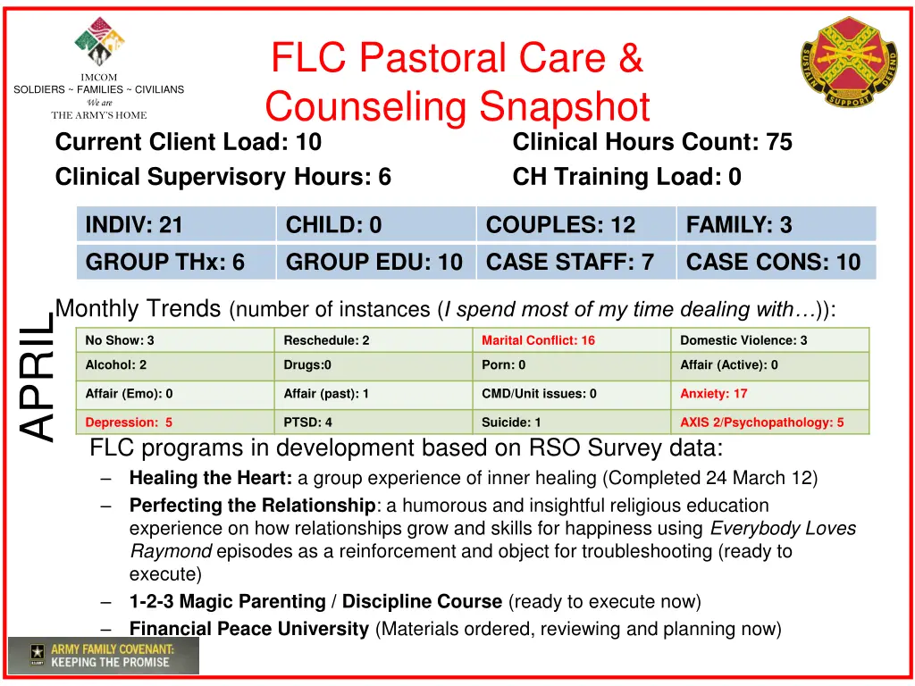 flc pastoral care counseling snapshot