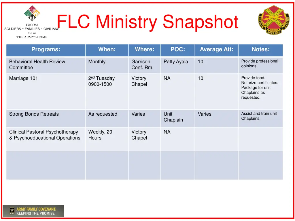 the army s home flc ministry snapshot 1