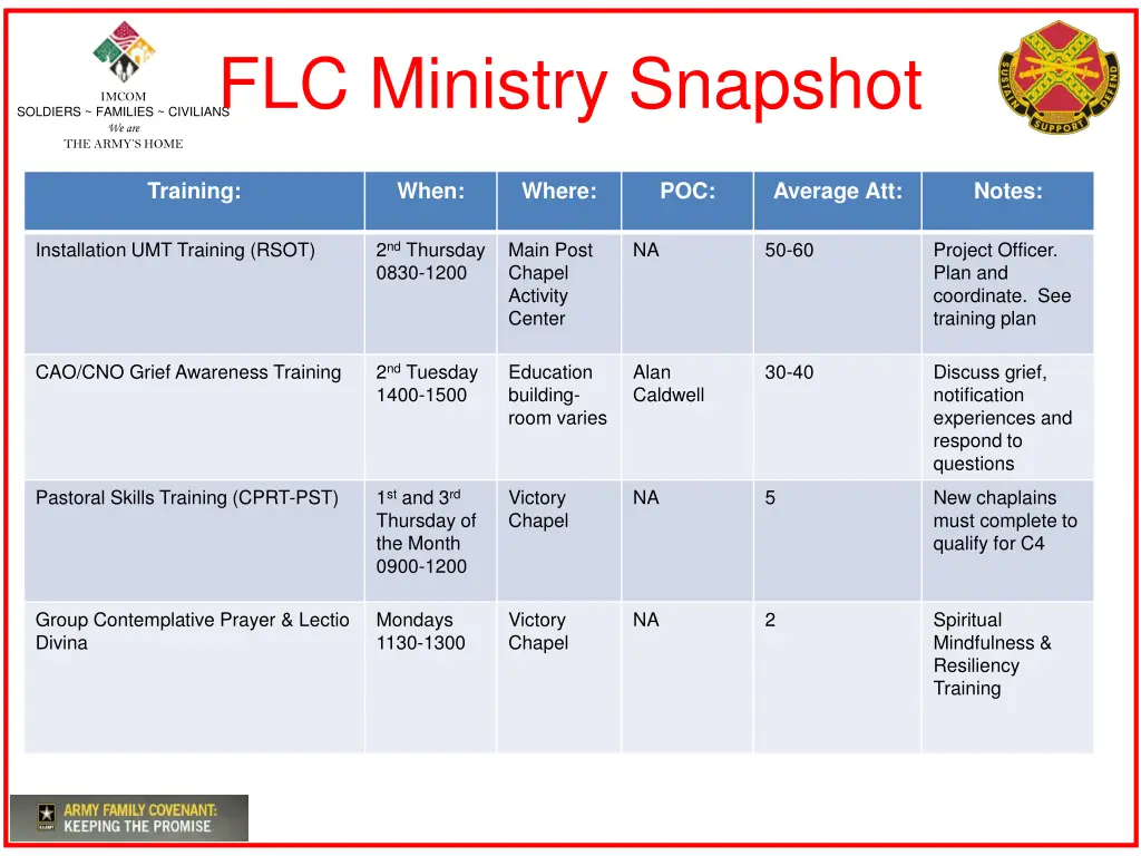 the army s home flc ministry snapshot 2