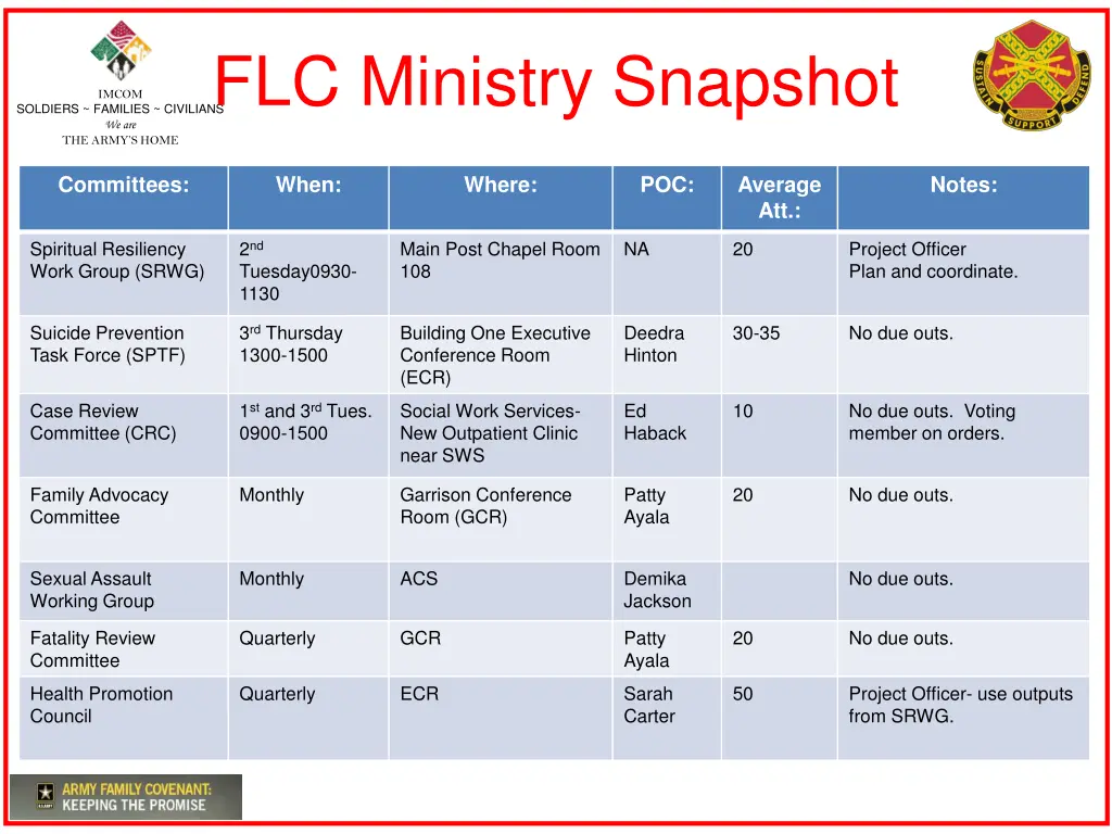 the army s home flc ministry snapshot
