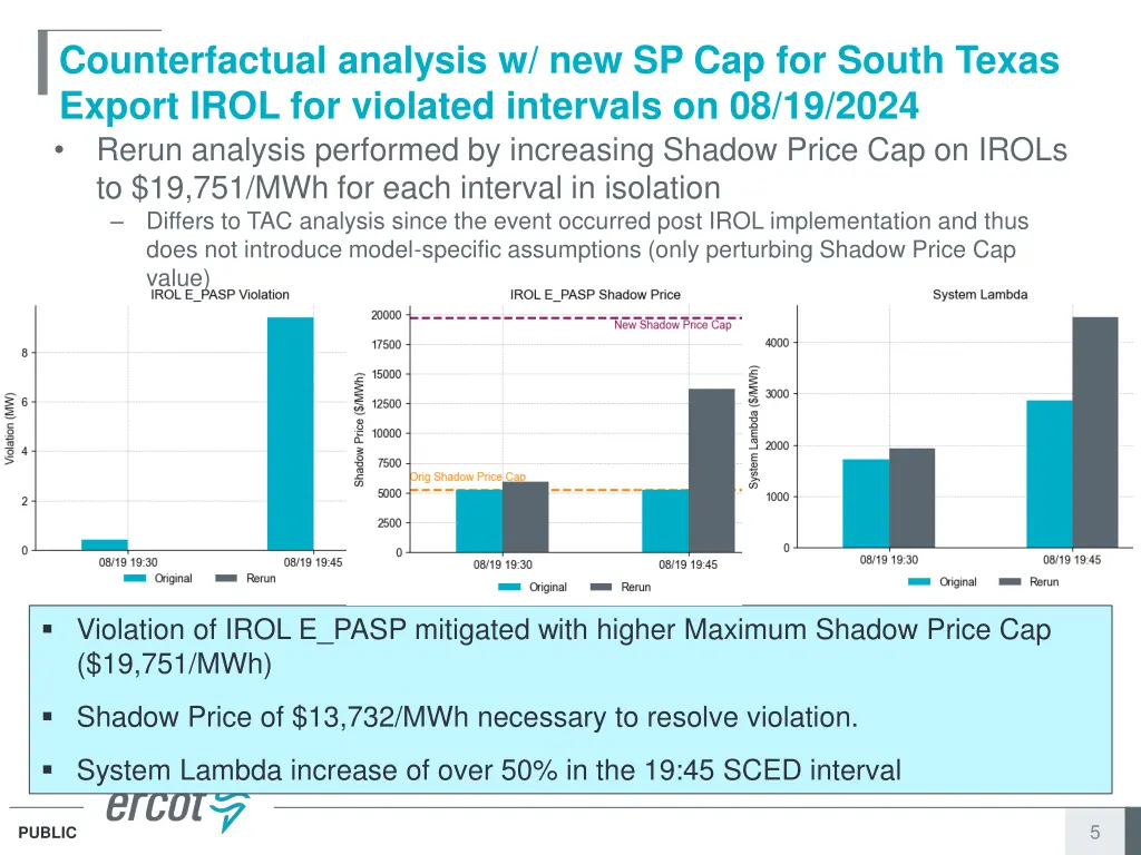 counterfactual analysis w new sp cap for south