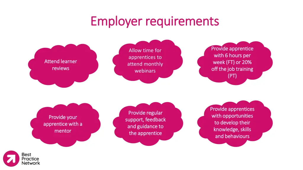 employer requirements employer requirements