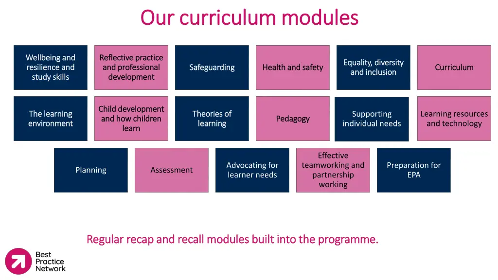 our curriculum modules our curriculum modules