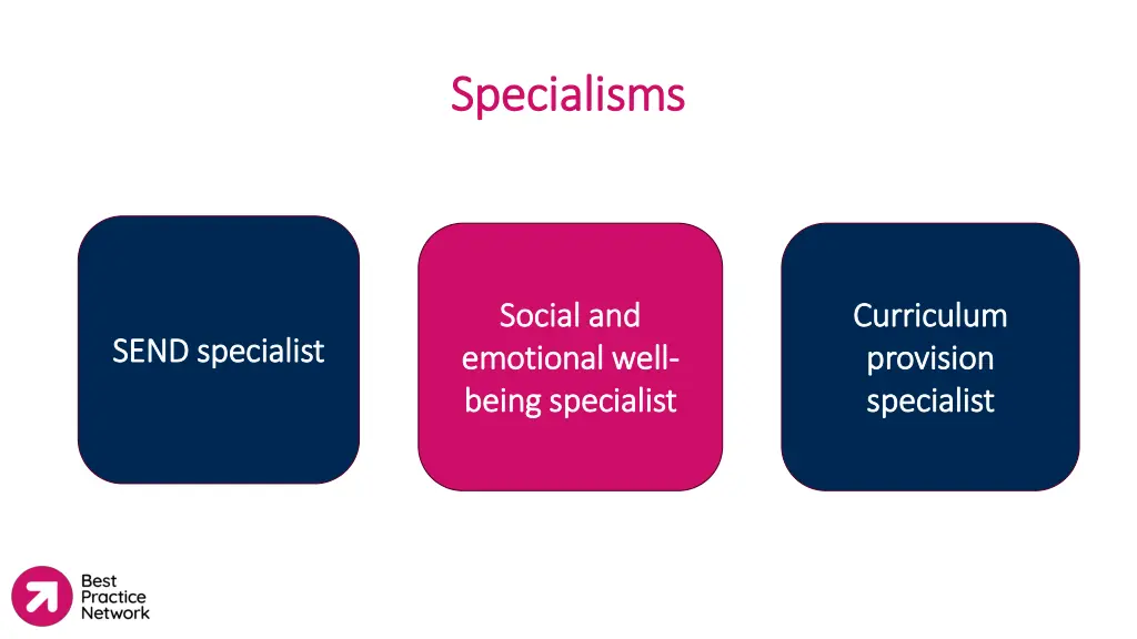 specialisms specialisms